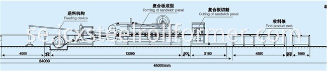 Rockwool Polyuretan EPS Sandwich Panel Production Machine Line